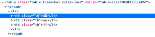 HTML code of a table generated by Paligo. It has an overall table class, a table head, a table row for the header, and then three th elements, one for each table head cell. The th elements have the class name "th".