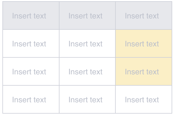 A table with 3 columns and 3 rows. In the third column, the cells for the top row and middle row are both highlighted yellow.