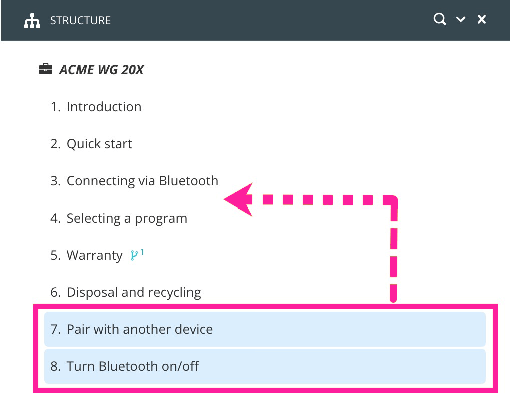 Publication topic structure. Two topics have been added to the publication and are shown at the bottom of the hierarchy. A callout arrow around them shows they need to be moved inside the third topic.