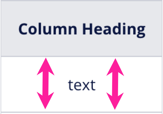 A picture of a table cell. It contains the word text. Arrows point from the top of the cell to the bottom of the cell to indicate vertical alignment.