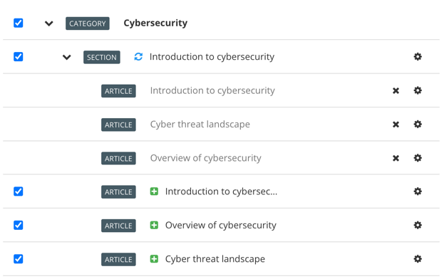 Close up of Zendesk preflight publication structure. It shows a section has a reuse symbol and is set to map to an existing section in Zendesk. Inside the section, there are six articles. Three are going to be added and three with the same name already exist in Zendesk.