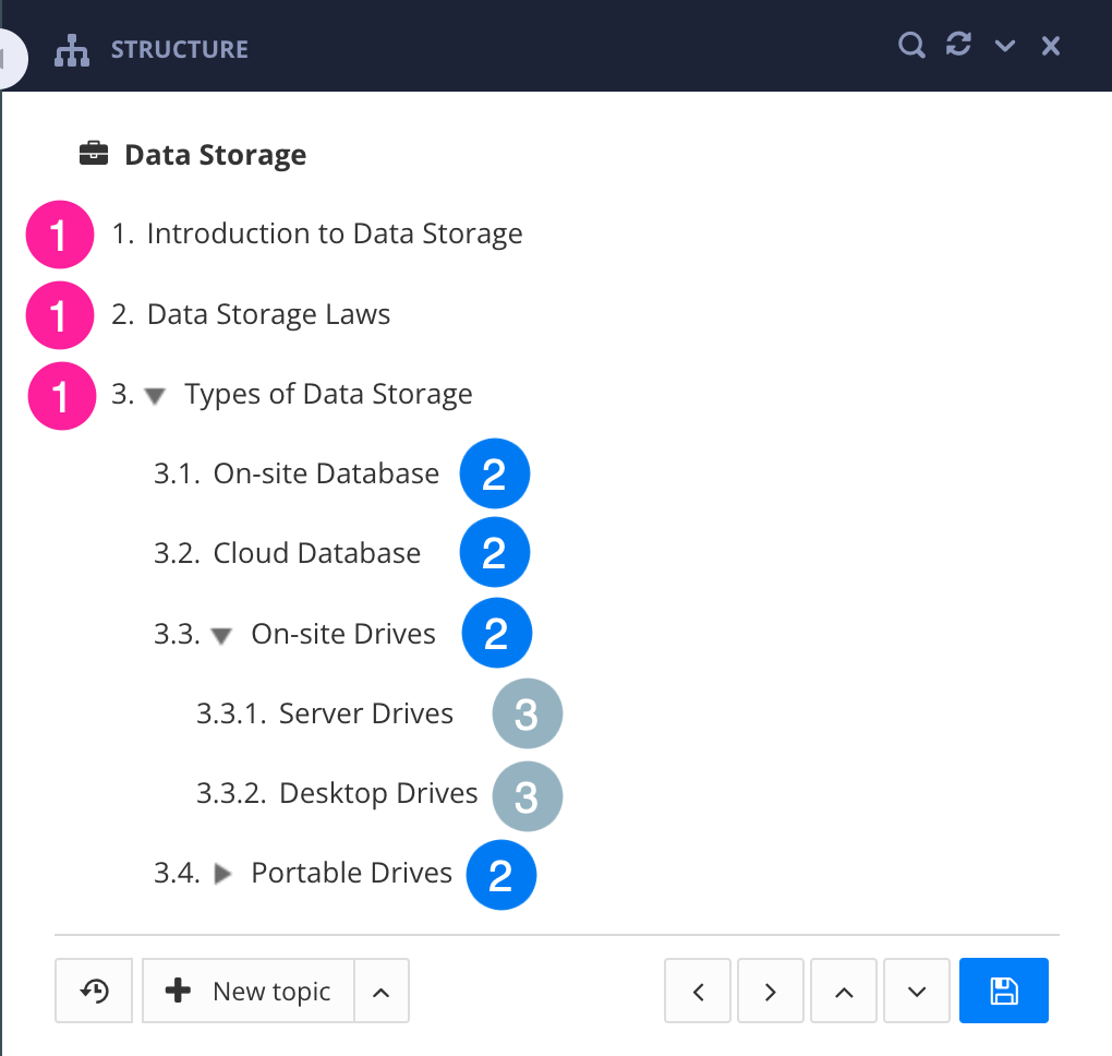 Paligo publication structure. It shows a publication with 3 levels of content. There are numbered callout labels to show the different levels of the topics. Top-level are 1, second-level are 2, and third-level are 3.