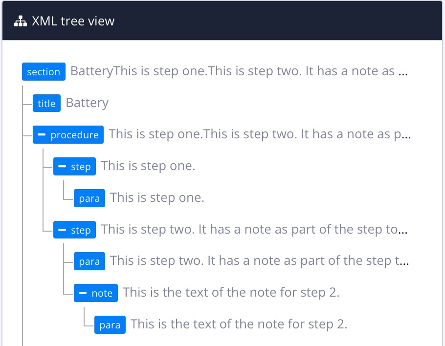The structure of a topic, shown in the XML tree view. There is a section element at the top-level. At the second level is a title and a procedure. Inside the procedure there are two steps. Inside step one there is a para. Inside step two there is a para and a note. Inside the note there is a para.