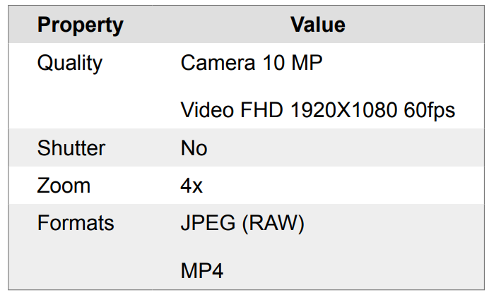 A table with the default alternate row shading. Odd rows have a white background and even rows have a gray background.