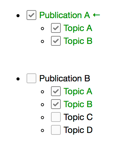 In Bearbeitung → Freigegeben (Änderung des Publikationsstatus)