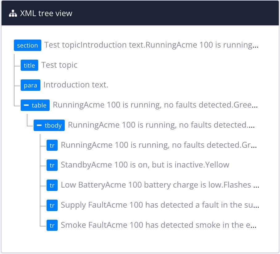 XML tree view of a topic. It shows section at the top level. Second level elements are title, para, and table. Inside the table there is a tbody element. Inside the tbody element there are 5 tr elements, each representing a table row.