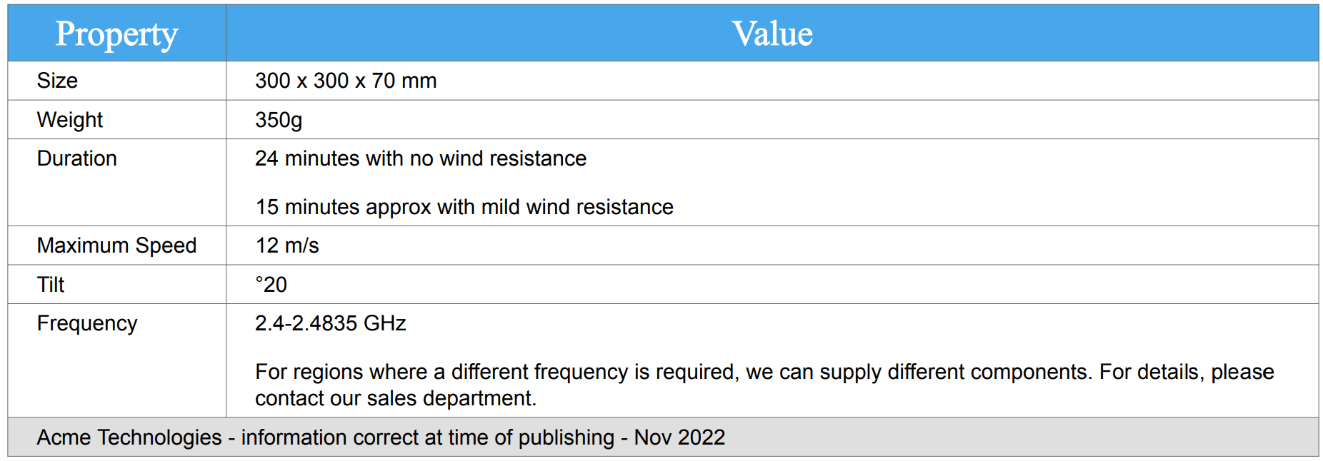 Table for PDF output. Its header has a blue background with white text. The text is larger than the text in the rest of the table and is in a different typeface.