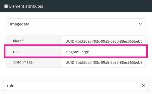 Element attributes section. There is a role attribute with the value diagram-large.