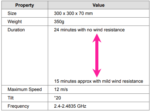 A table in a PDF output. One of the cells has two paragraphs and there is a large amount of space between the paragraphs. A double-headed callout arrow highlights the space between the paragraphs.