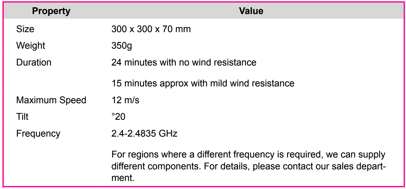 Table with outer edges highlighted.