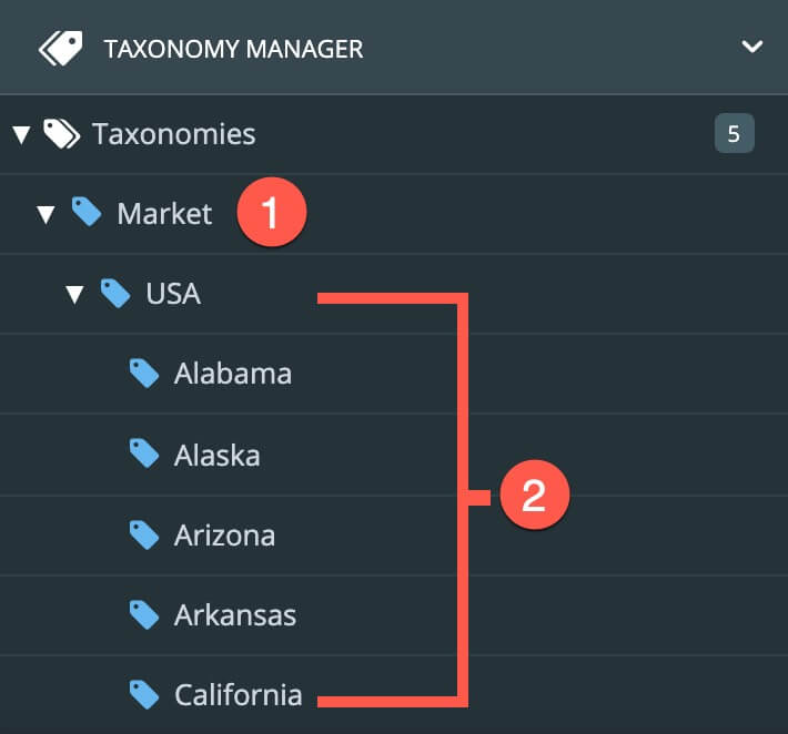 taxonomy-hierarchy-usa.jpg