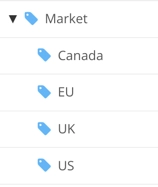 Taxonomies for filtering by market. There is a parent tag called Market. Then there are child tags, one for each different market: canada, eu, uk, and usa.