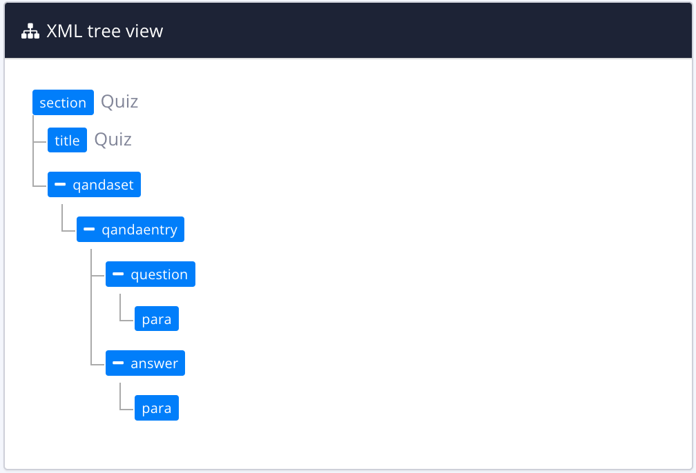 XML tree view of a sample quiz topic. It has section at the top level, then title, then qandaset, then qandaentry, then question, para, answer, and para.