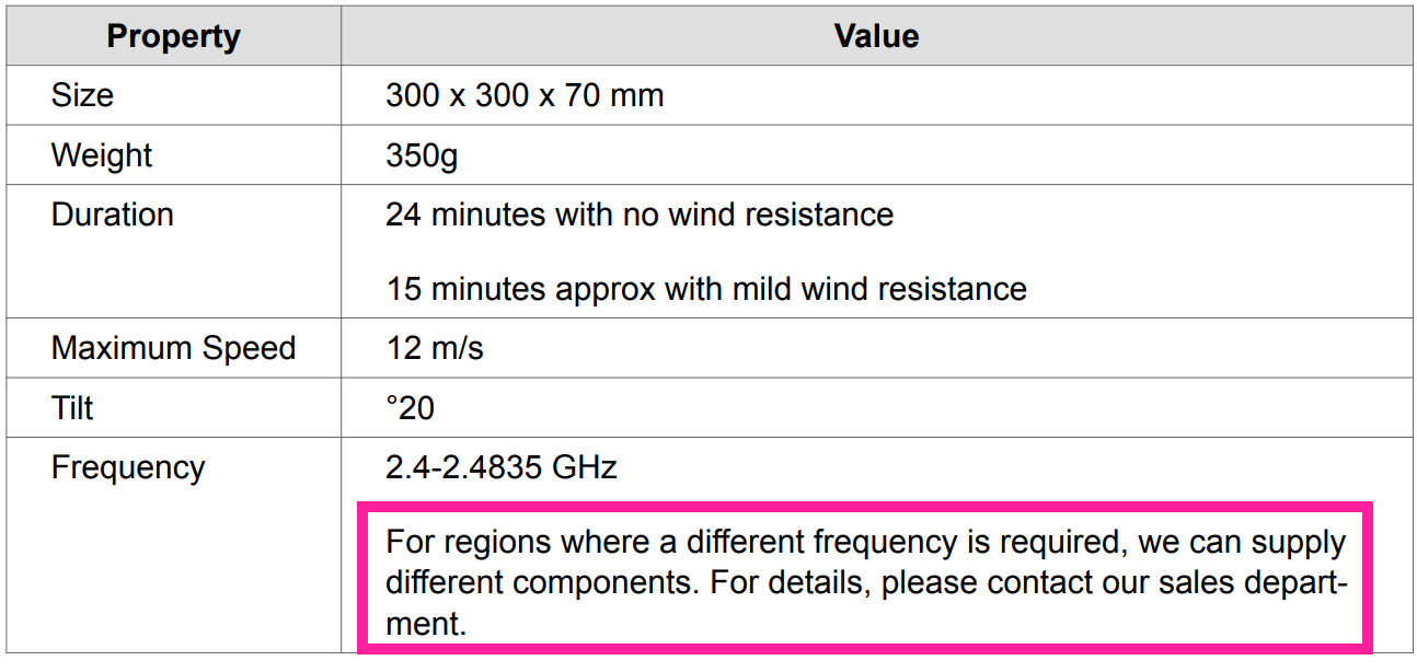 A table with hyphenation allowed. There is a paragraph in a cell and where a word cannot fit on the line, it is hyphenated.