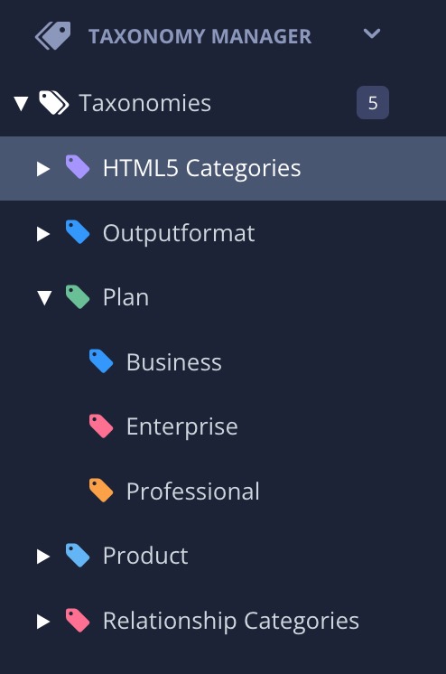 Taxonomy hierarchy shown in the Taxonomy Manager