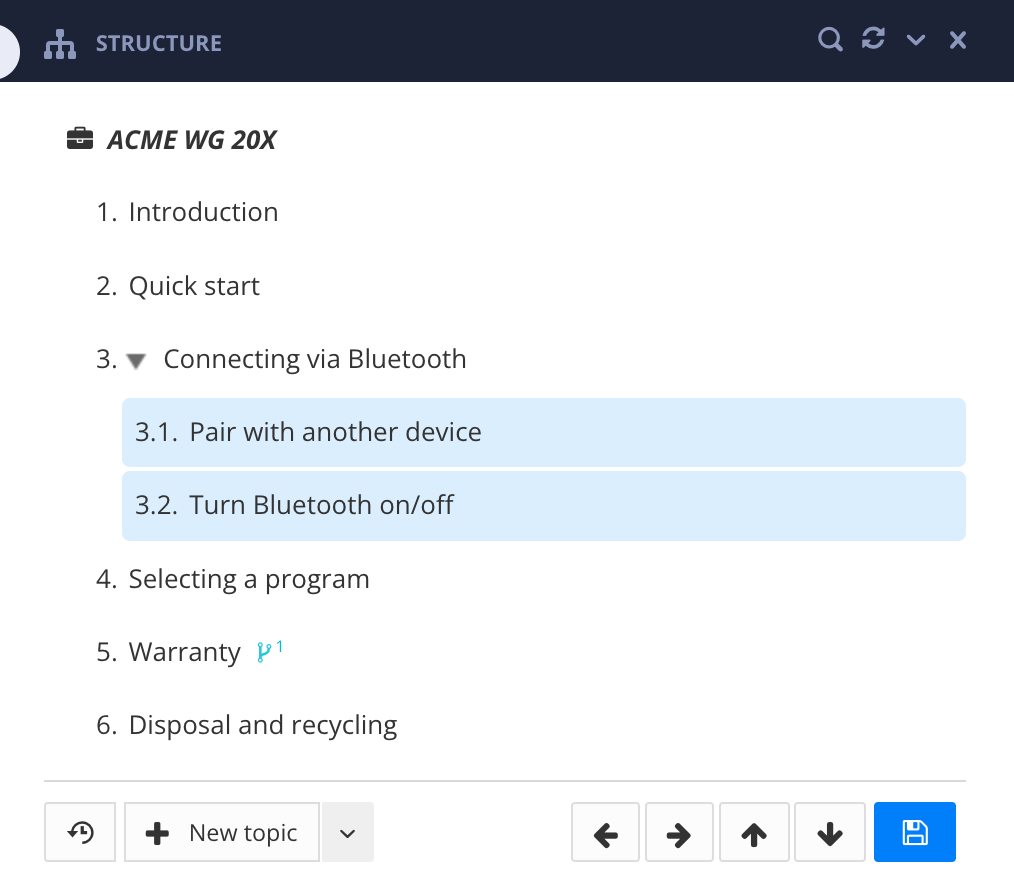 Publication structure. Two new topics have been moved so that they are subsections of topic 3 in the hierarchy.