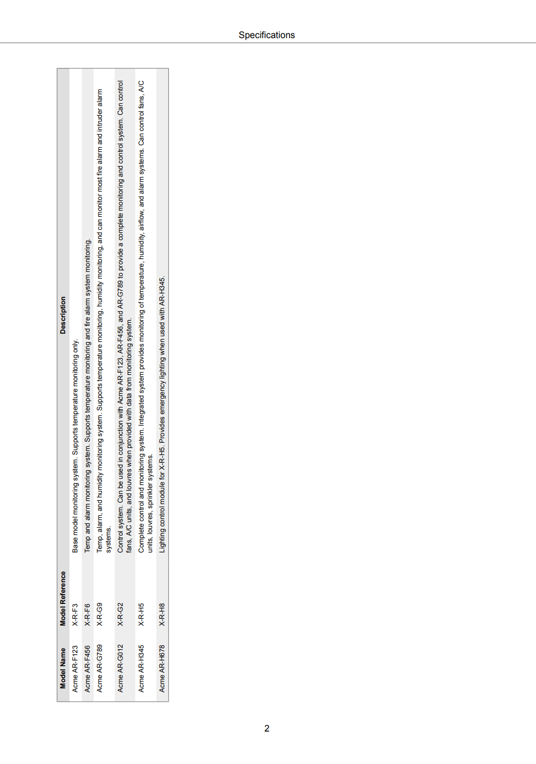 A PDF page with a table set to landscape. The table header is parallel with the left edge of the page so that the table looks as though it has been rotated left minus 90 degrees.