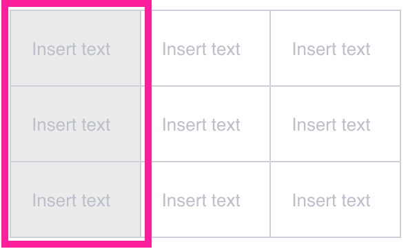 A table with 3 rows and 3 columns. The left column is set up to be the table header. There is no header row across the top, only the header left column followed by two regular columns.