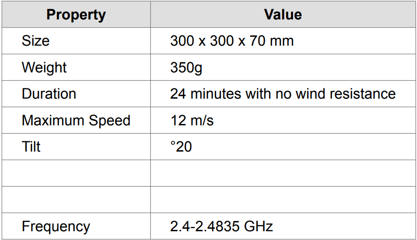 A table with 6 rows that contain content and 2 that are empty. The empty rows are the same height as the rows that contain content.