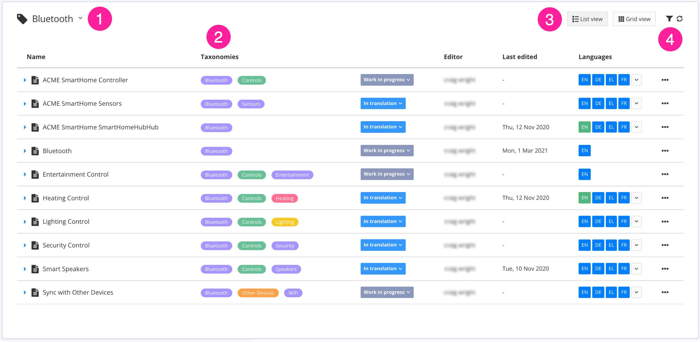 Taxonomies view. It has numbered labels - 1 in the top left for the tag selector; 2 over the taxonomies column of the list; 3 in the top-right next to the view buttons; 4 in the top-right next to the search and refresh buttons.