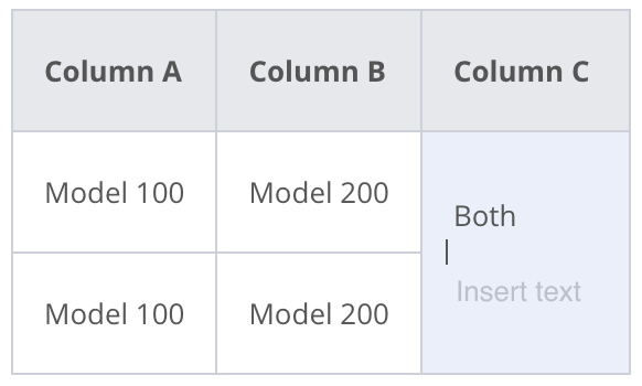 A table with 3 columns and 2 rows. Column A has 2 cells, one for each row. Column B has 2 cells, one for each row. Column C has 1 cell that covers both rows.