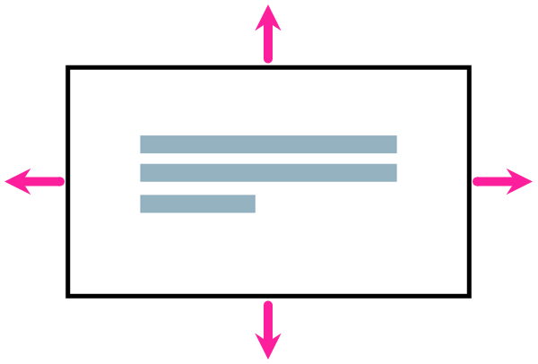 margin-content-box-diagram.png