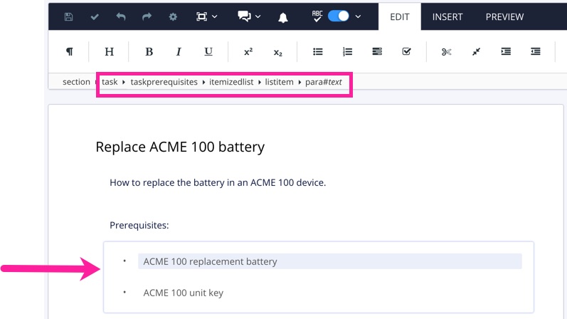 A topic that contains a task. Inside the task element, there is a taskprerequisites element. In the taskprerequisites element, there is a para element and an itemized list with two list items. A callout arrow points to the itemized list.