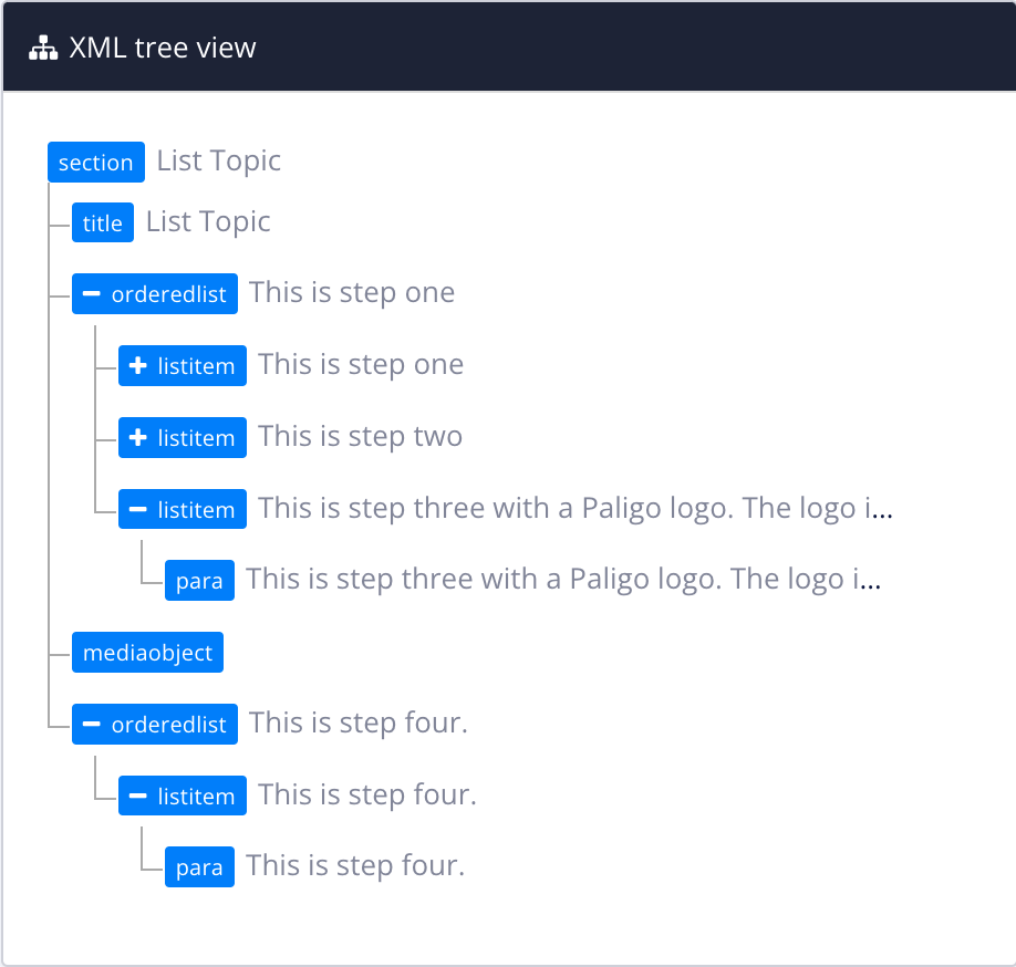 XML tree view of an ordered list. At the top level it has ordered list, mediaobject, and then another ordered list. The mediaobject is incorrectly at the top level. It should be inside the third list item in the first orderedlist.