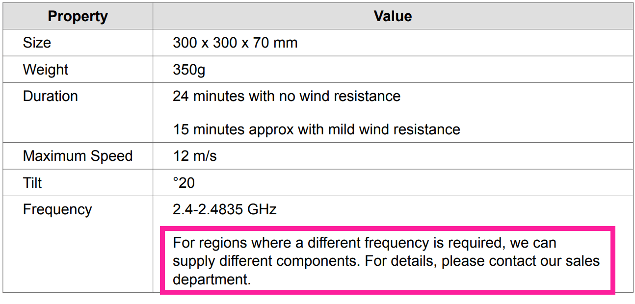 A table with hyphenation not allowed. There is a paragraph in a cell and where a word cannot fit on the line, the word is moved to the next line.