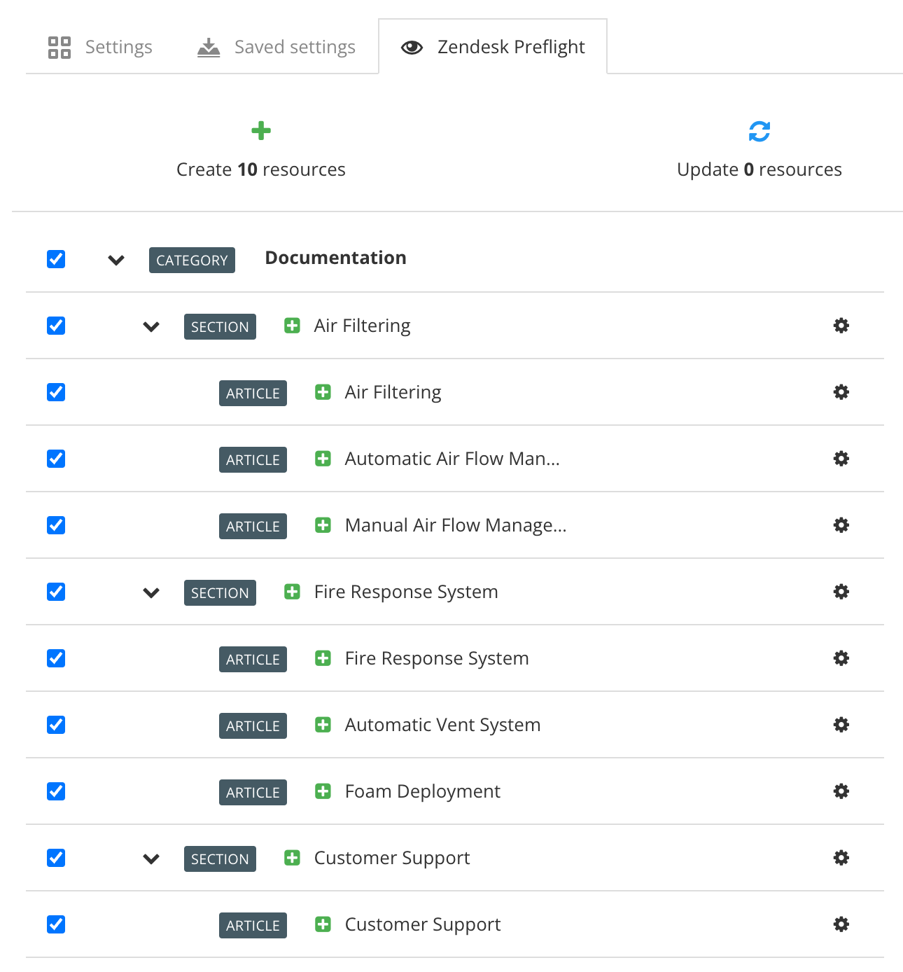 Zendesk Preflight. It shows the top-level publications and topic all get mapped to a section. It also shows that Paligo will create an extra article to contain the content of the top-level items. The extra articles are added to the second-level, before the other second-level articles.