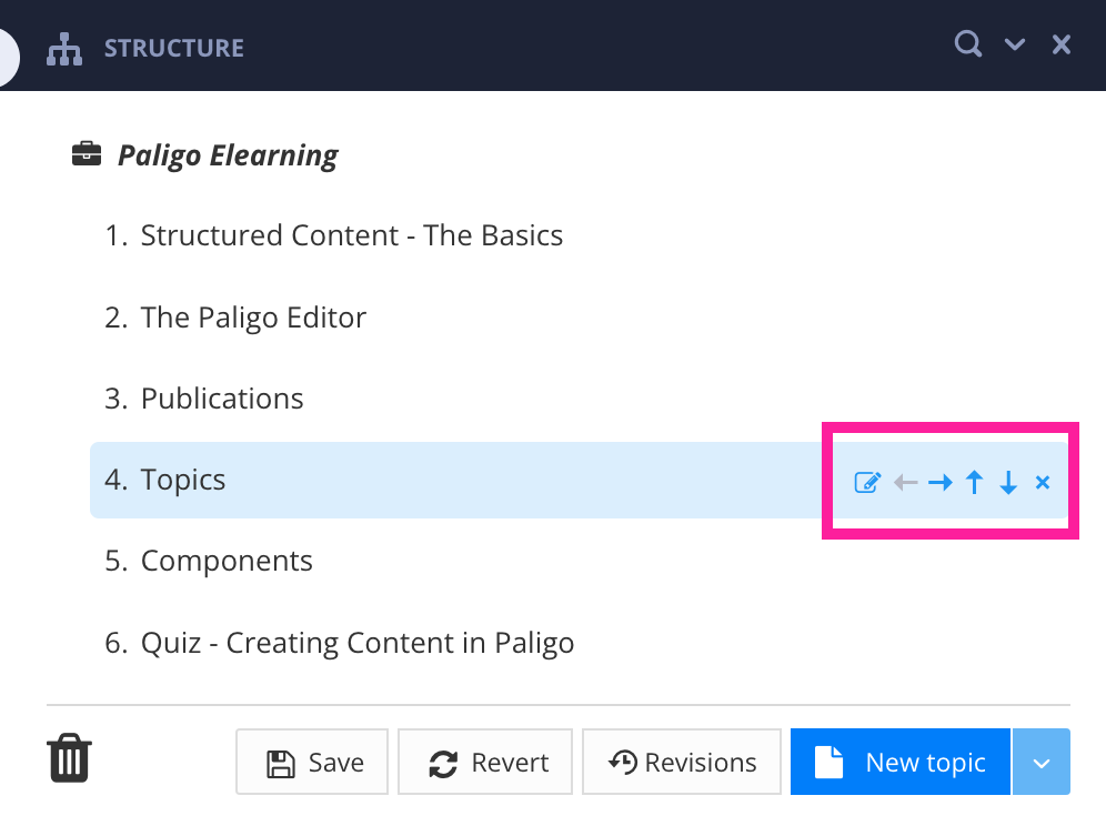 Publication structure. A topic is selected in the structure. At the right-hand edge there are icons for editing and moving the topic in the structure.