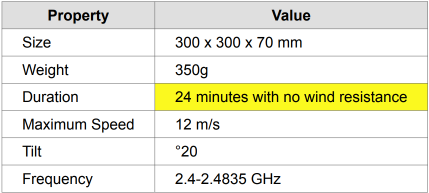 A table with a gray header and white background. All the cells have a white background apart from one special cell. The background of the special cell is yellow.