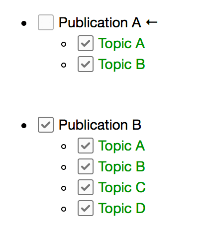 Freigegeben → In Bearbeitung (Änderung des Publikationsstatus)