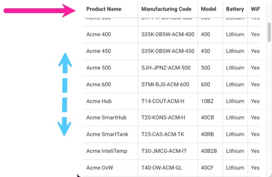 Table with sticky header. The header is fixed so that it is always visible, even when the reader scrolls up and down the table.