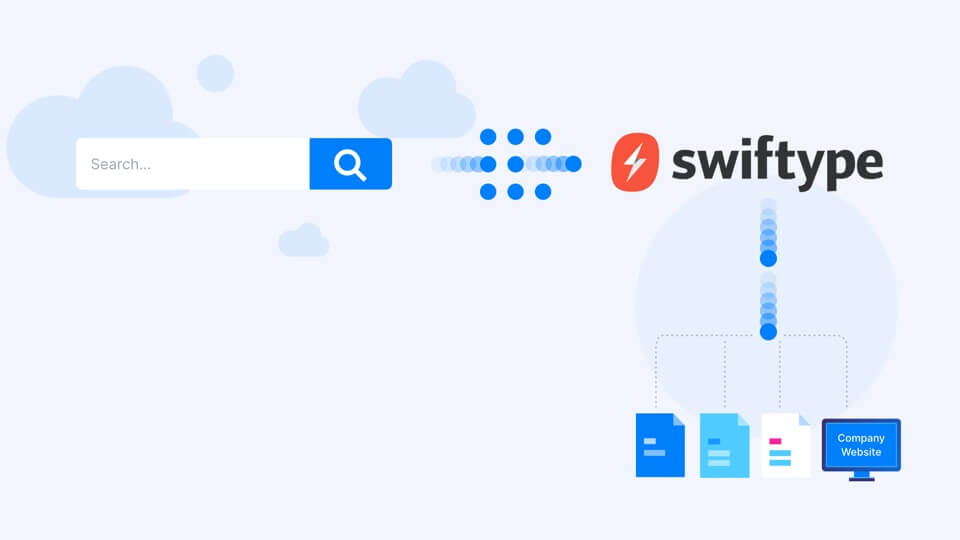 Diagram showing how swiftype and Paligo can be used together. There is a search field in Paligo with lines indicating that the search is provided by Swiftype. The Swiftype search is looking in various documents and a company website.