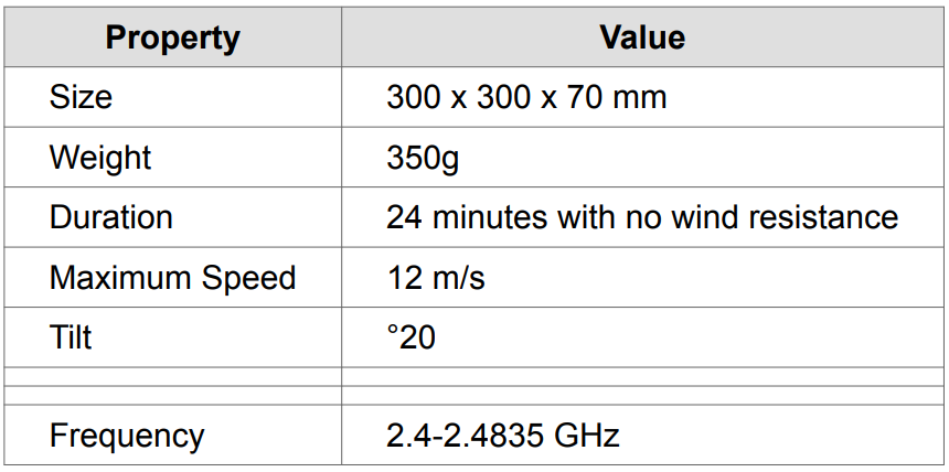 A table with 6 rows that contain content and 2 that are empty. The empty rows have less height than the rows that contain content.