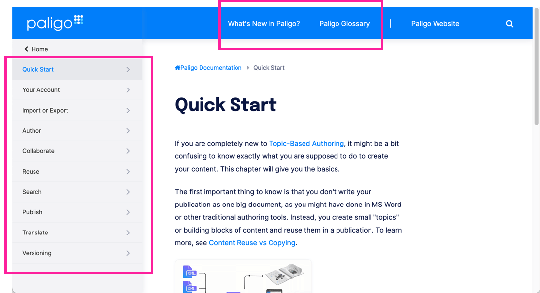 Paligo help center documentation. A topic is displayed. Call out boxes highlight the table of contents and the top-navigation to show that the top-navigation links do not appear in the table of contents.