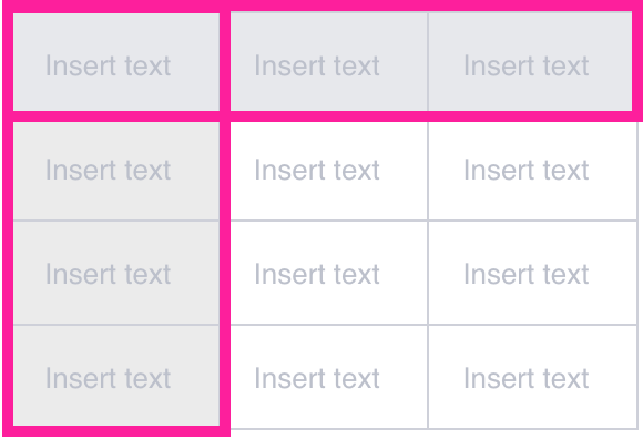 a 3 column, 3 row table, with a header row at the top. The first column is also set to look like a table header.