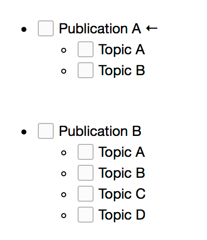 In Bearbeitung → Freigegeben (Änderung des Publikationsstatus)