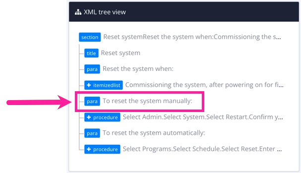 XML tree view of the reset system topic. A callout points to a specific para element.