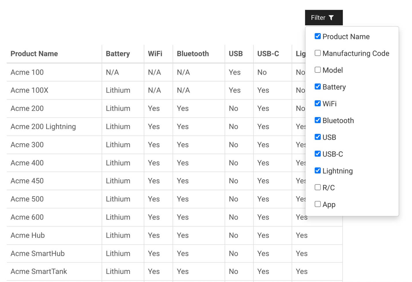 Table with filter options at the top. The reader can choose which columns they want the table to show.