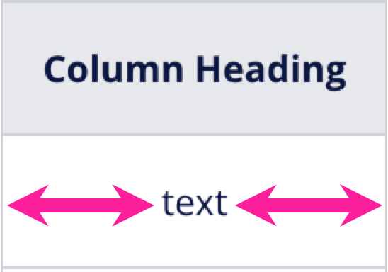 A picture of a table cell. It contains the word text. Arrows point from the left and right sides of the cell to the left and right edges of the text. This indicates horizontal alignment.