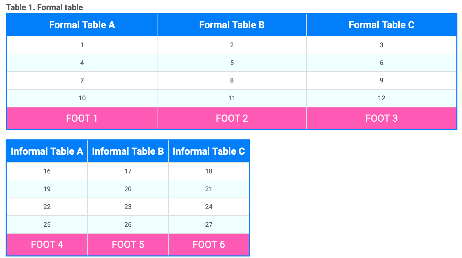 A formal table and an informal table. Both have the same custom styling. Blue headers with white text, light blue background on alternate rows, pink footer with white text. The cells of the table have a thin grey border line. The table has a blue outline.