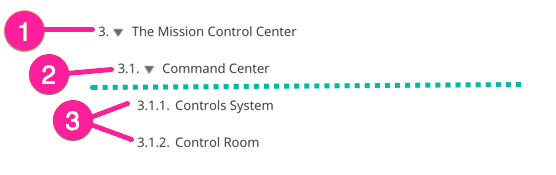 A publication structure with 3 tiers. At the top is a topic called "The Mission Control Center" and is it labelled as 1. At the next level down is a topic called "Command Center" and it is labelled as 2. At the next level down are two more topics and these are labelled as 3.