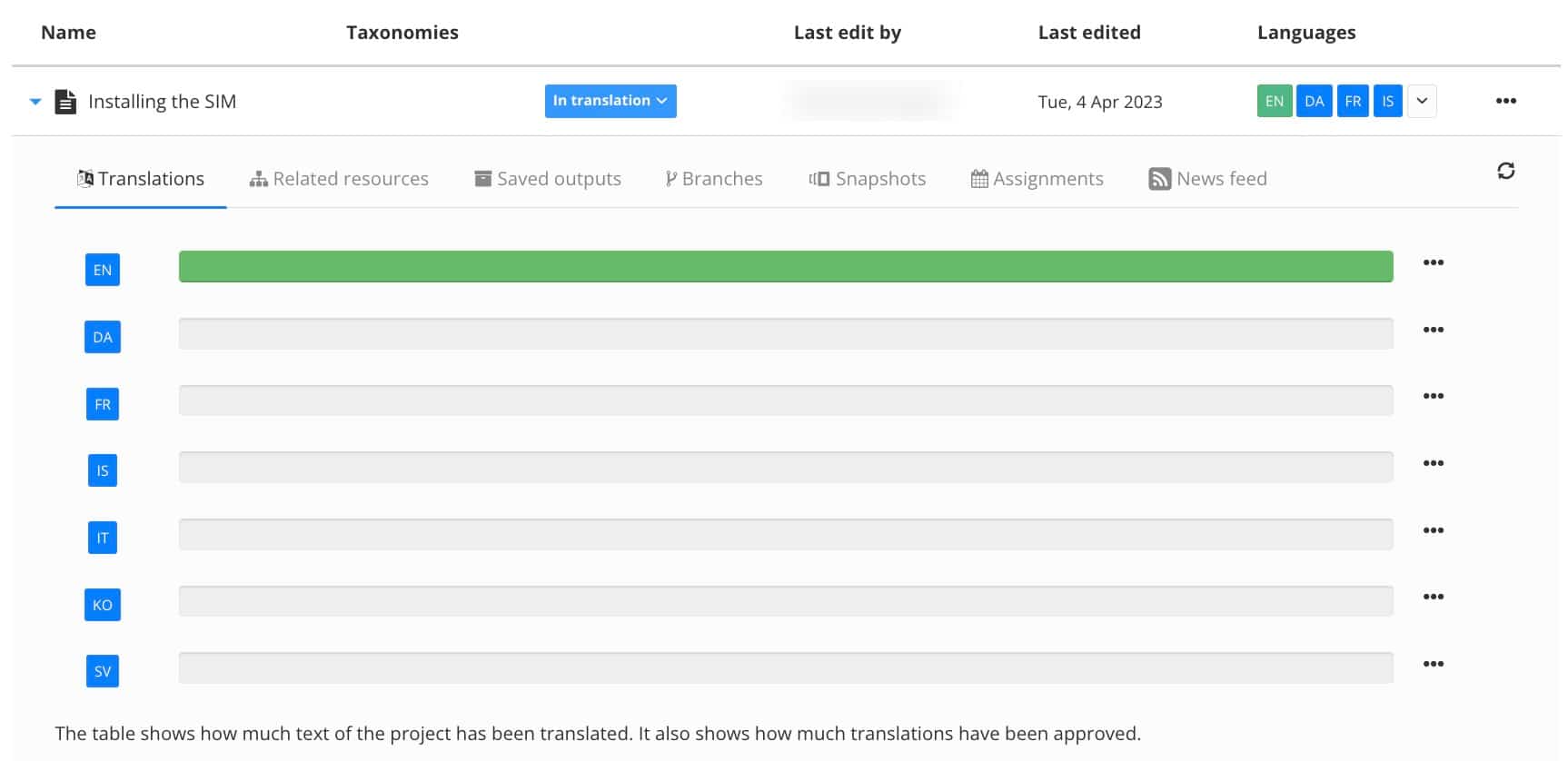Resource details panel, shows a row of extra tabs, including translations, branches, versions, and assignments.
