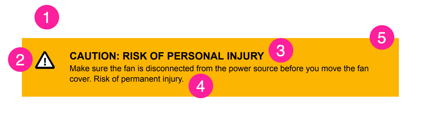 A caution admonition. It has two columns. The left column is narrower and contains a symbol. The right column has a title and the text for the admonition. The background of the admontion is yellow. There is a callout number 1 above the left column. A 2 is next to the symbol, a 3 next to the title, a 4 next to the text, and a 5 on the background.