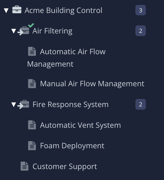 Content Manager. It shows a publication called "Acme Building Control. At the top-level, it has a reused "Air Filtering" publication, a reused "Fire Response System" publication, and a "Customer Support" topic.