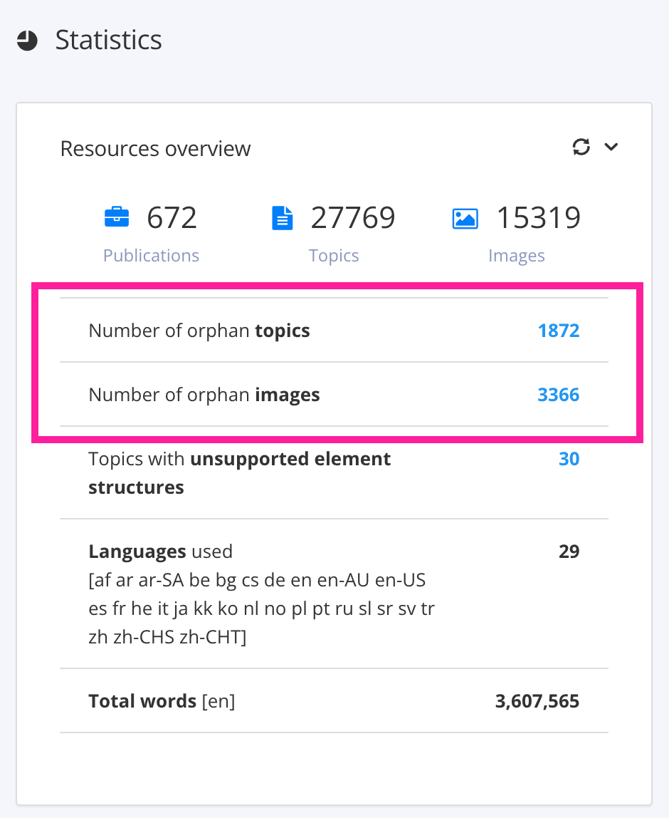 Resources overview section on the statistics panel. A callout box highlights the number of orphan topics and number of orphan images rows.