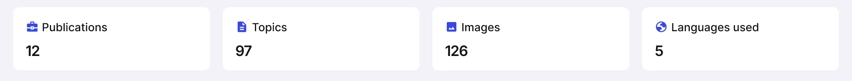 Panels showing the total number of publications, topics, images, and languages used.