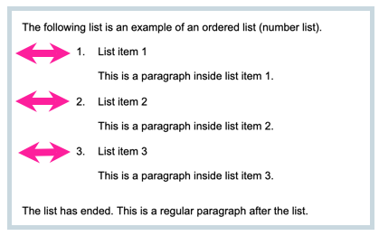 A paragraph that is left-aligned followed by a list and another paragraph. The list is indented on the left by 5em. There are two-headed callout arrows to highlight the indentation of the list.